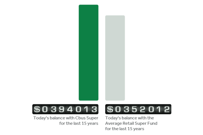 What We Offer | Super Accounts | Cbus Super