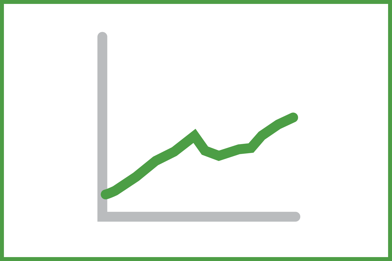 Conservative Growth